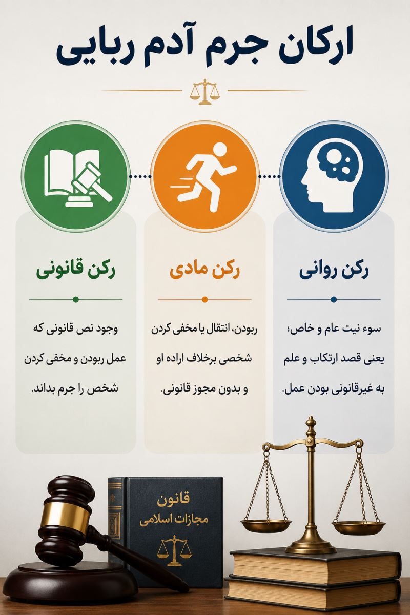 ارکان جرم ادم ربایی