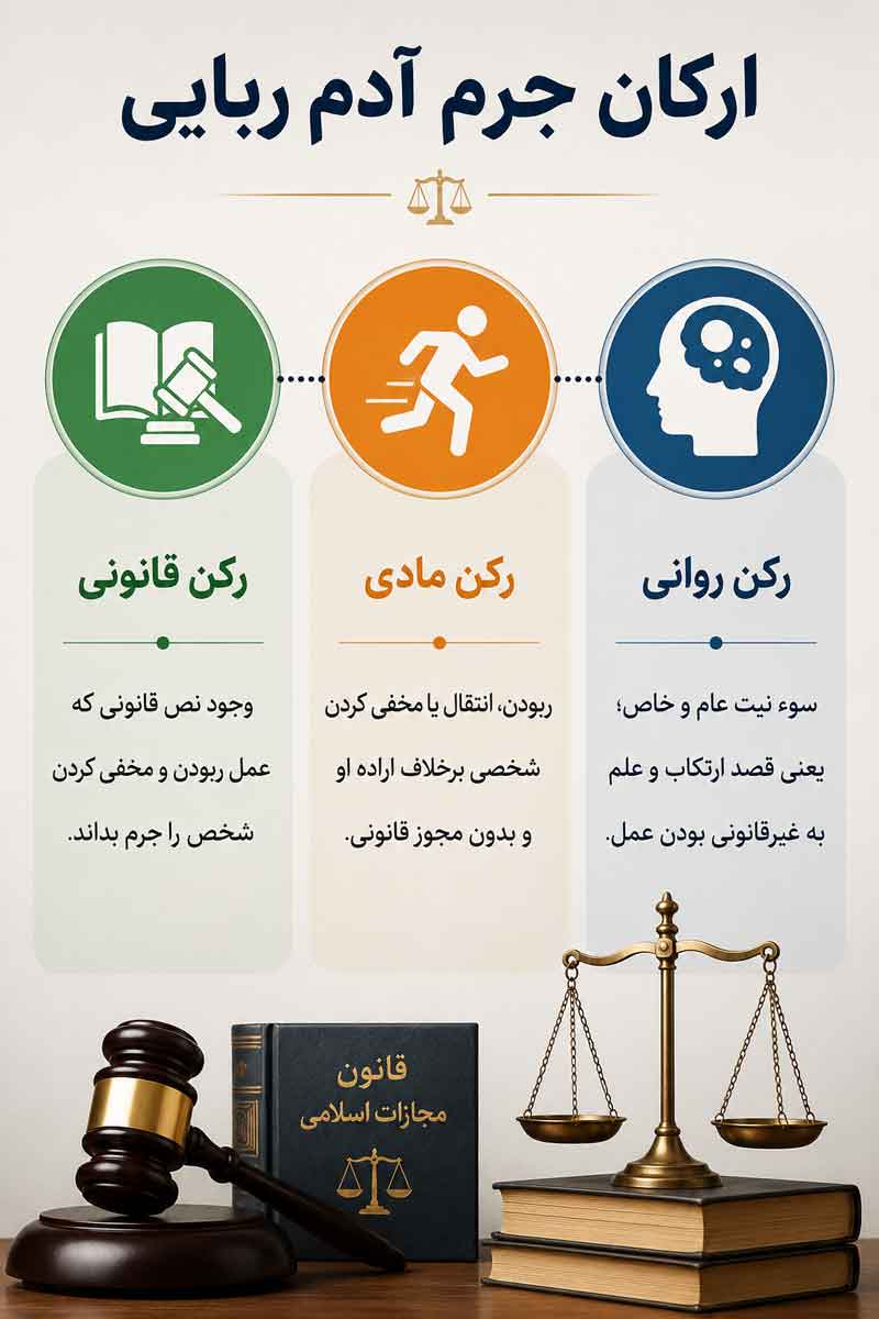 ارکان جرم ادم ربایی