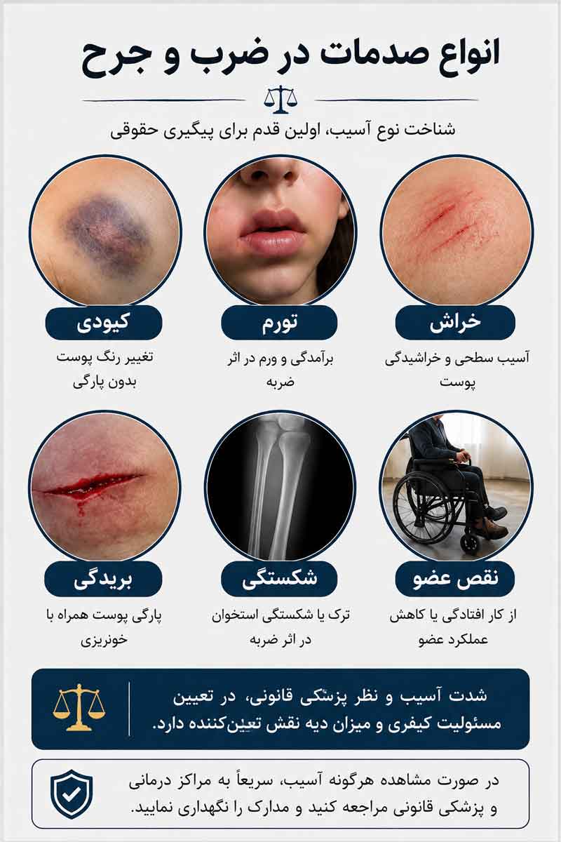 انواع ضرب و جرح