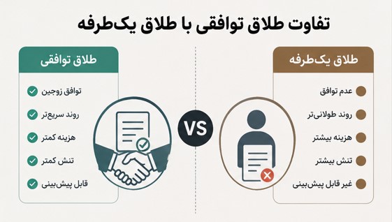 تفاوت طلاق توافقی با طلاق یک‌طرفه