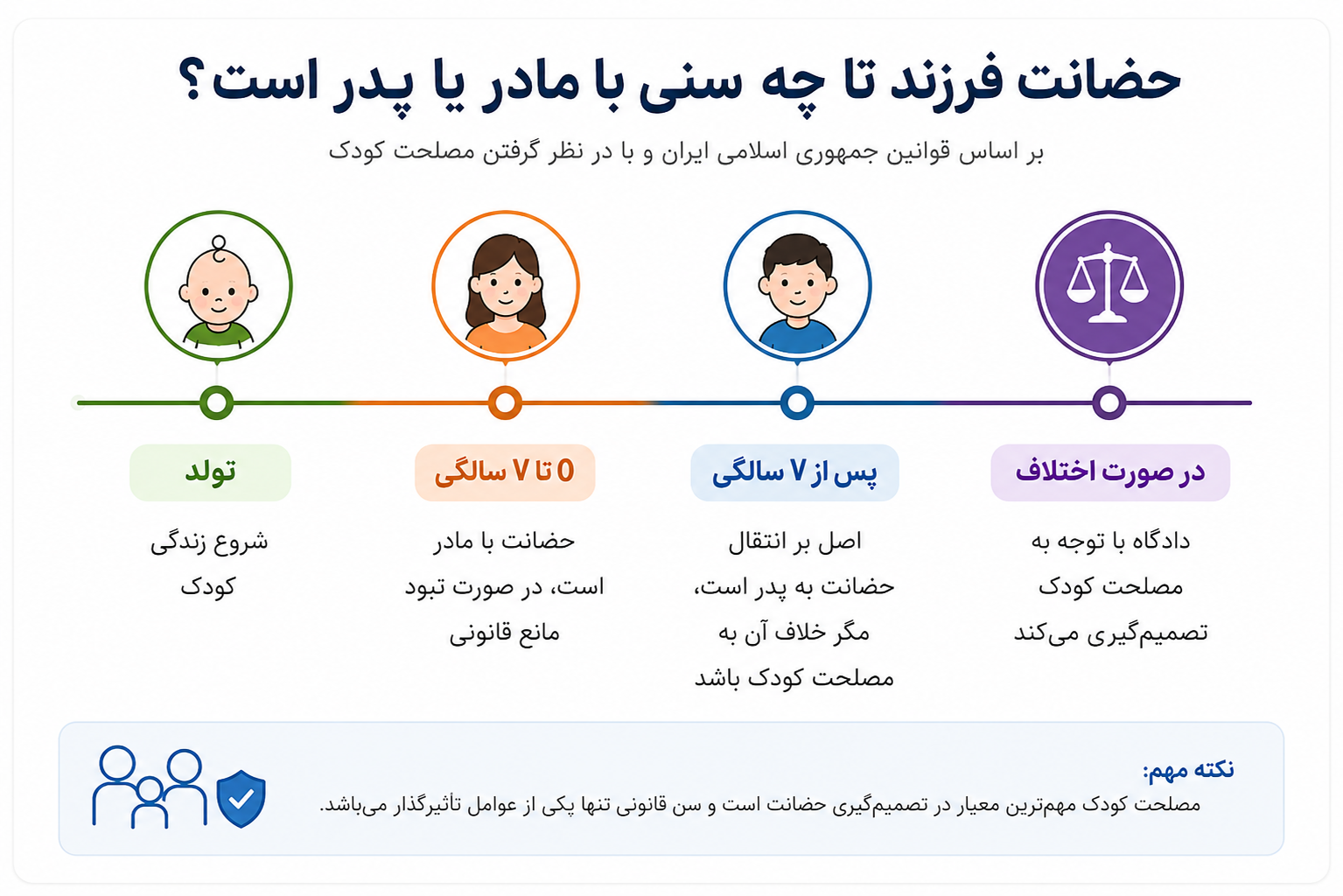 سن حضانت فرزند