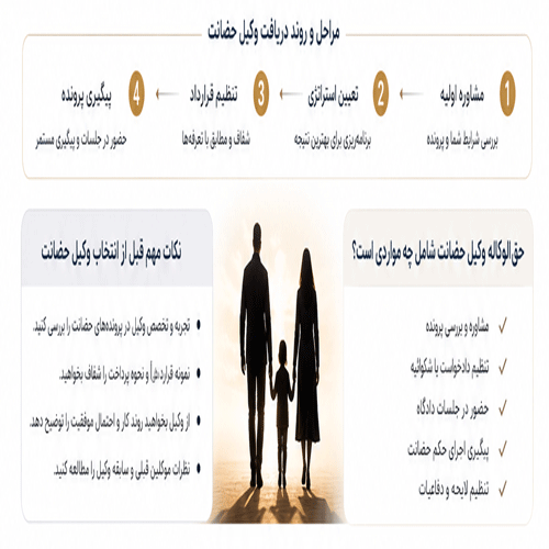 هزینه و حق‌الوکاله وکیل حضانت