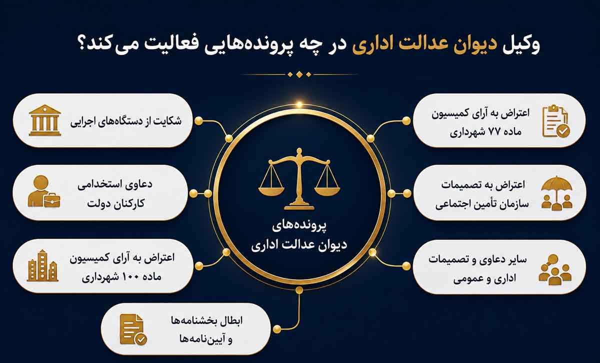 حوضه فعالیت وکیل دیوان اداری