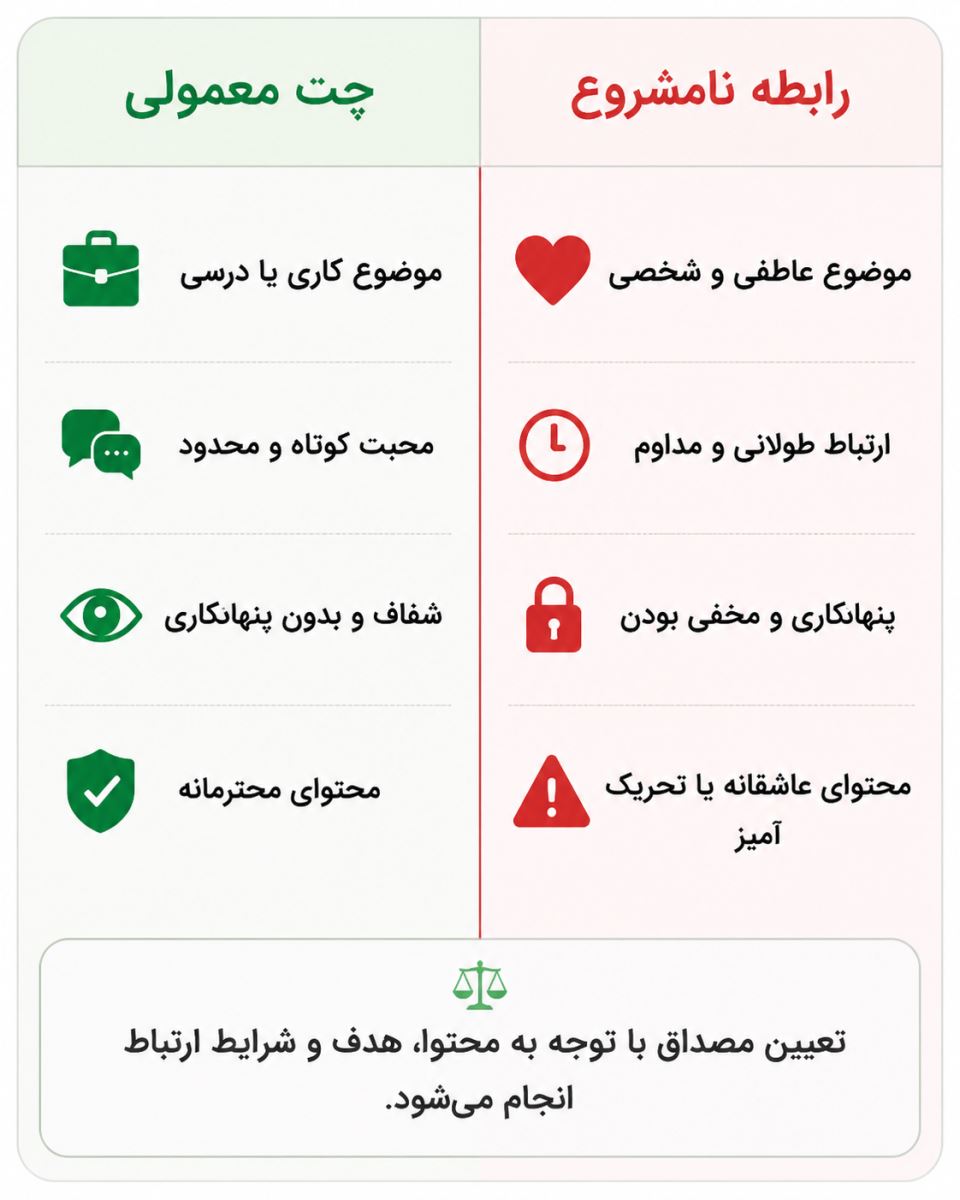 چت کردن معمولی و نامشروع