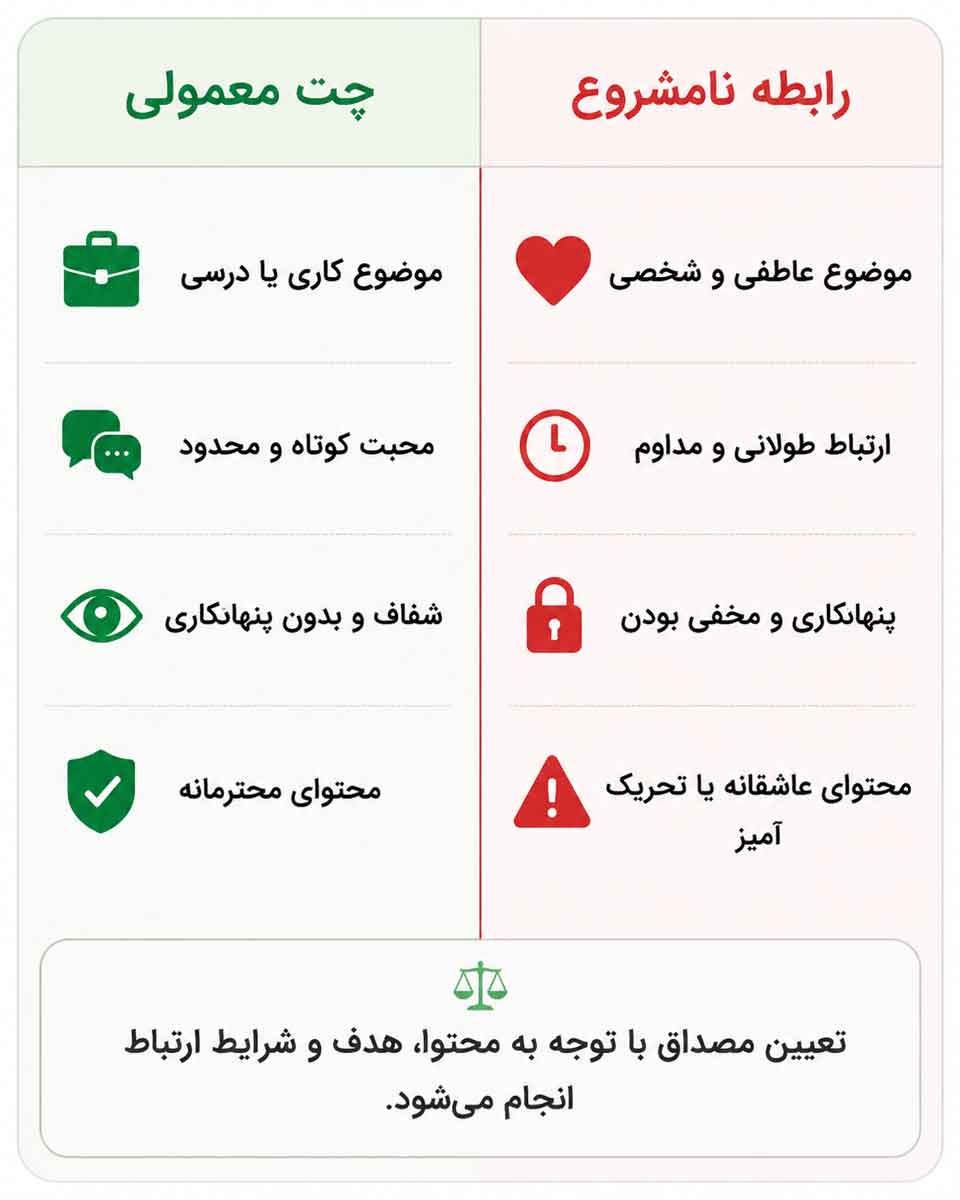 چت کردن معمولی و نامشروع