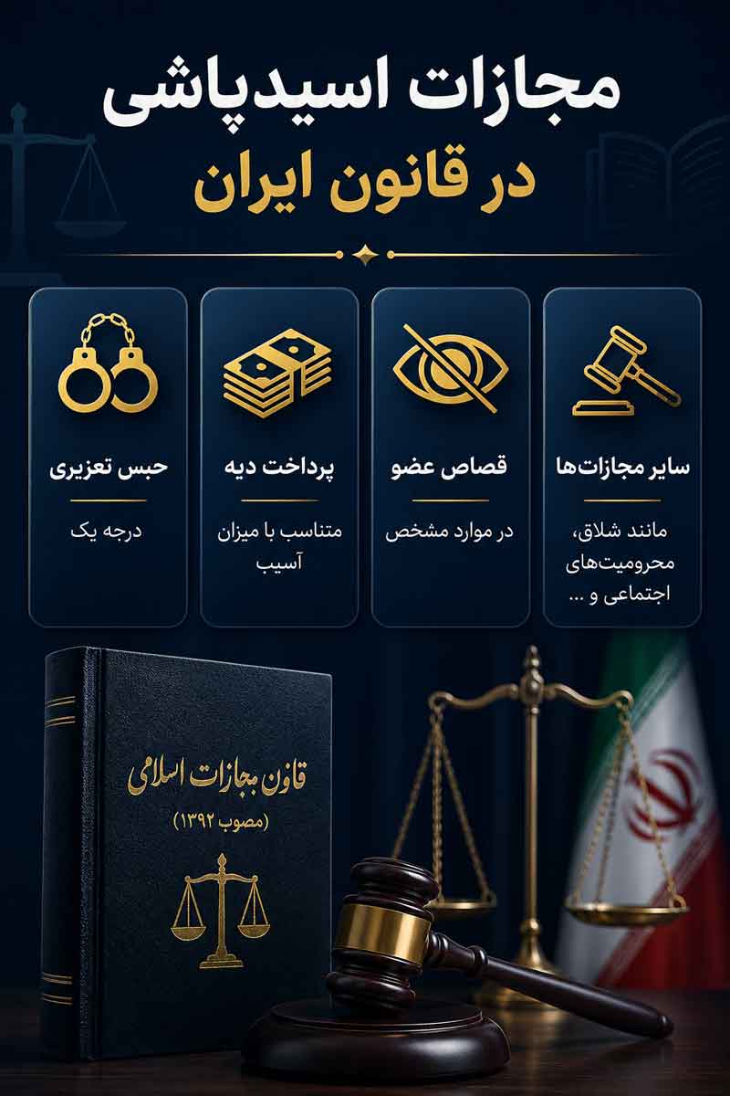 مجازات اسیدپاشی