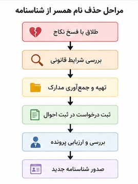 مراحل حذف نام همسر