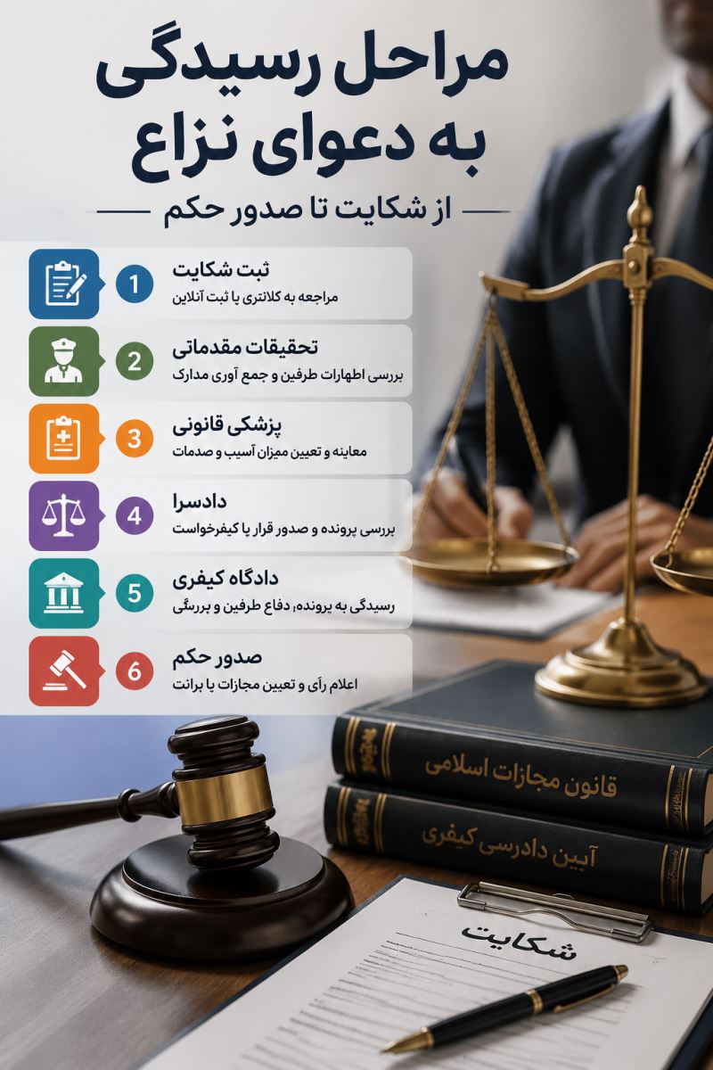 مراحل رسیدگی به دعاوی نزاع