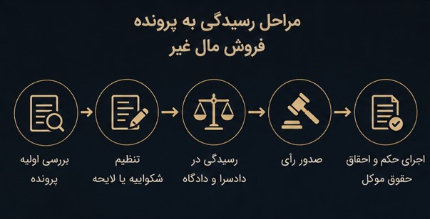 وکیل فروش مال غیر