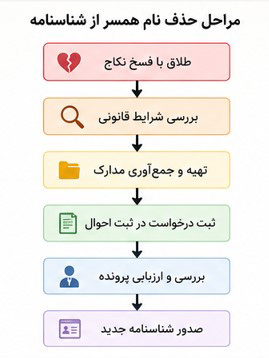 مراحل حذف نام همسر