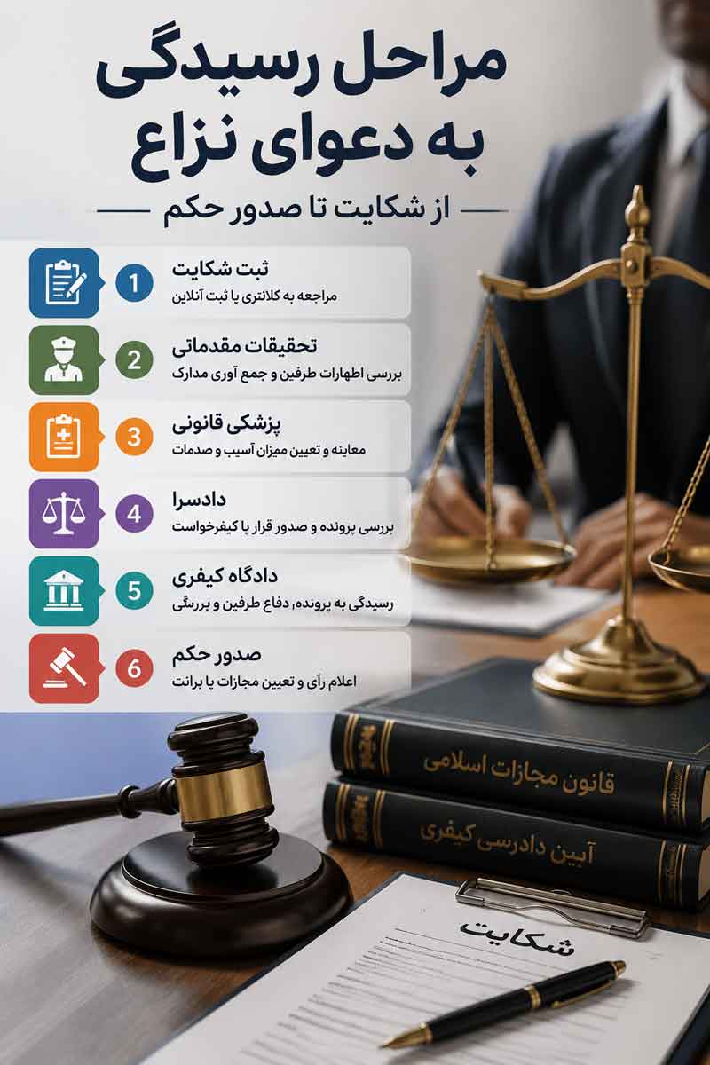 مراحل رسیدگی به دعاوی نزاع