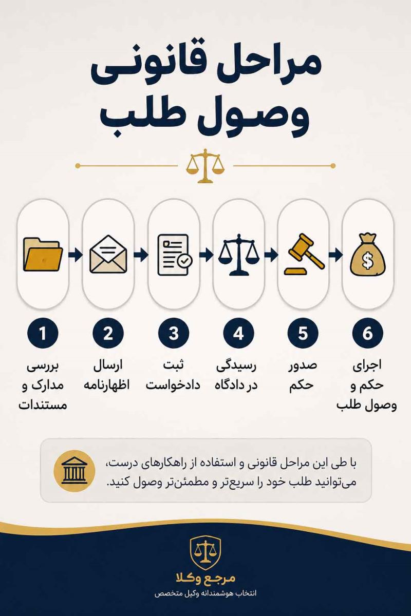 مراحل قانونی وصول طلب
