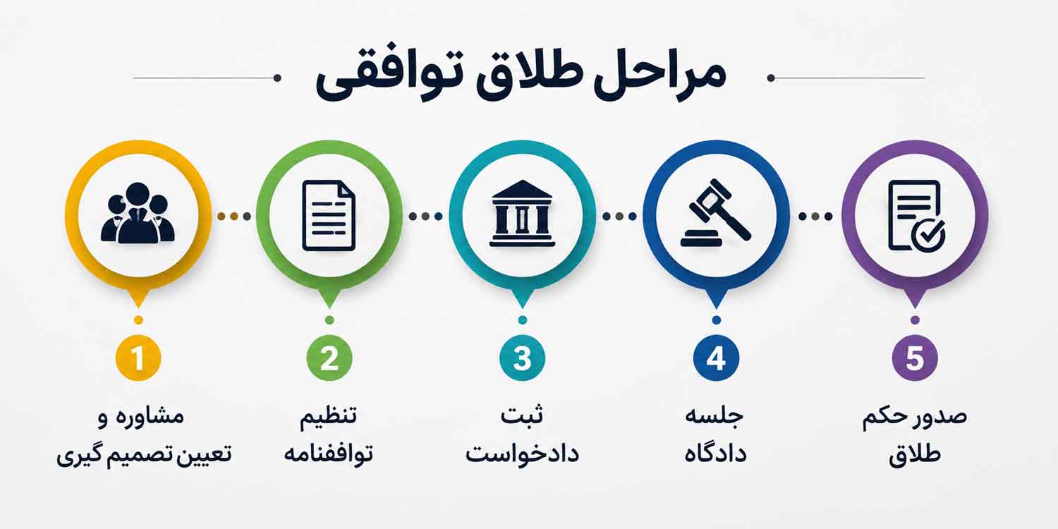 مراح-طلاق-توافقی