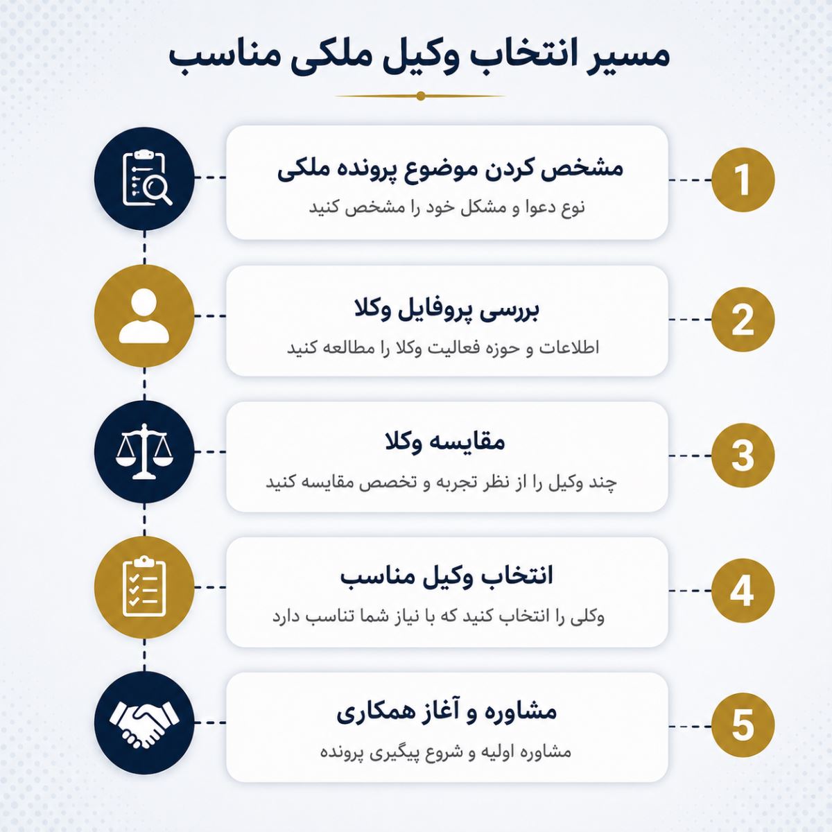 مسیر انتخاب وکیل ملکی