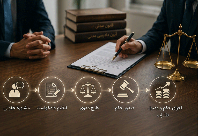 وکیل مطالبه طلب کیست و چه دعاوی‌ای را پیگیری می‌کند؟