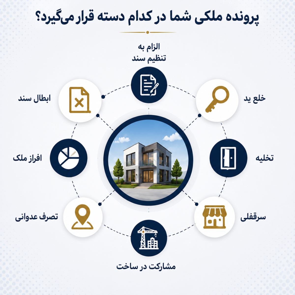پرونده های ملکی