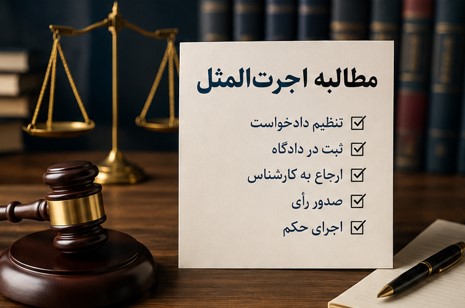اجرت‌المثل، مطالبه اجرت‌المثل، مراحل مطالبه اجرت‌المثل، دادخواست اجرت‌المثل