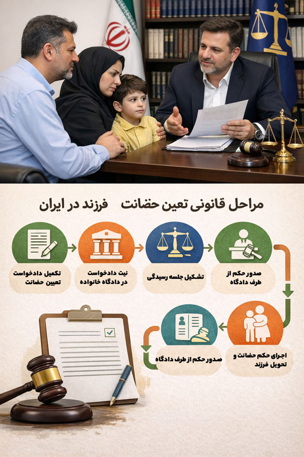 حضانت فرزند چیست؟ بررسی کامل قوانین حضانت در ایران