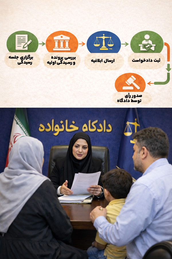 روند رسیدگی به دعاوی خانواده در دادگاه