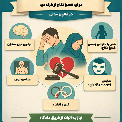 موارد فسخ نکاح از طرف مرد؛ بررسی کامل شرایط و قوانین
