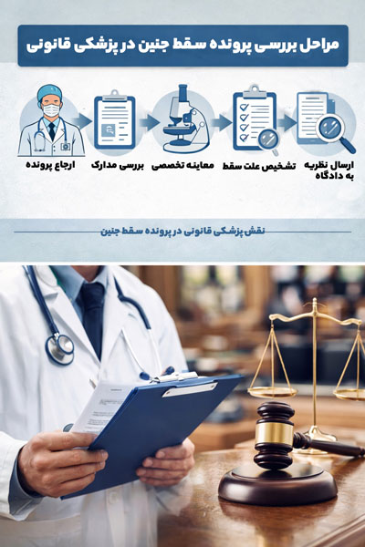  نقش پزشکی قانونی در پرونده سقط جنین