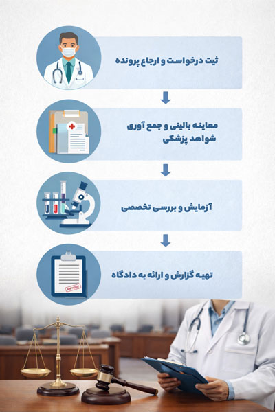 سقط جنین قانونی در چه شرایطی امکان پذیر است؟