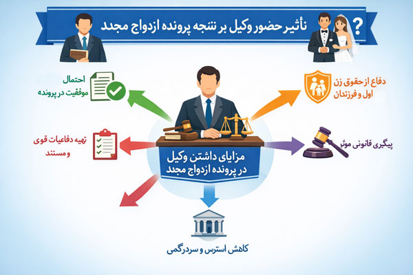 نقش وکیل در پرونده ازدواج مجدد؛ مزایا و نتایج بهتر در دادگاه خانواده