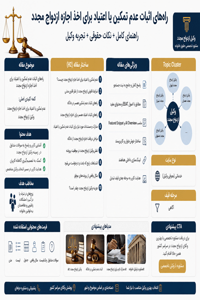 راه‌های اثبات عدم تمکین یا اعتیاد برای اخذ اجازه ازدواج مجدد (شرایط قانونی)