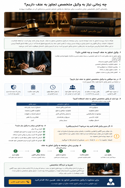 چه زمانی نیاز به وکیل متخصص تجاوز به عنف داریم؟